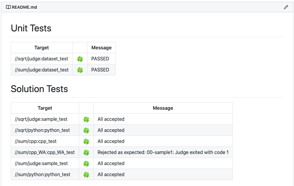 Tracker document example
